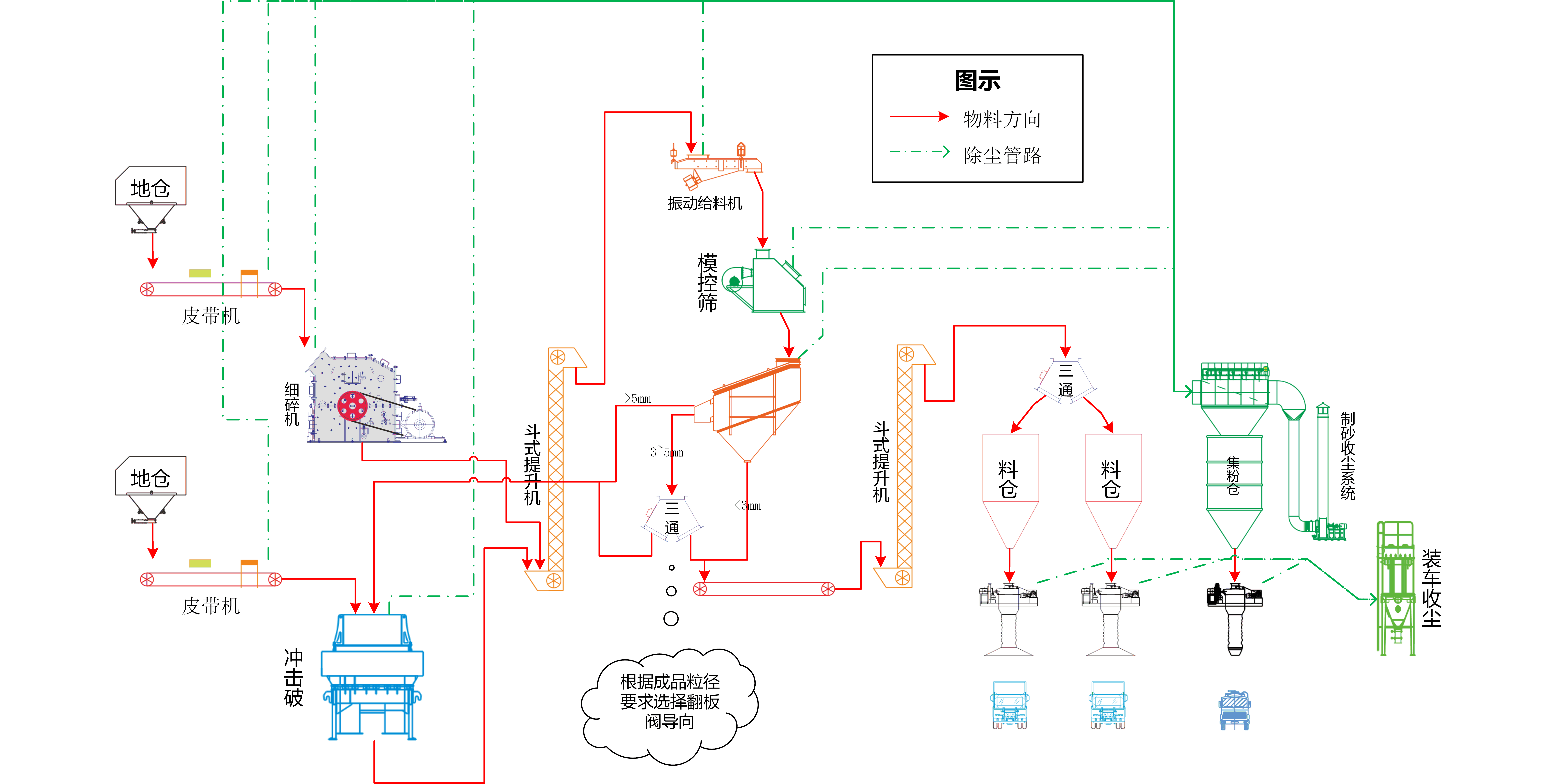 流程圖 - 副本2